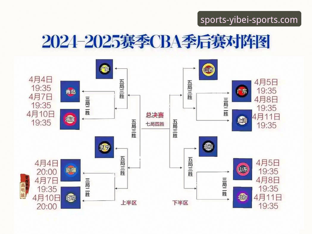 易倍体育下载2026最新版本 CBA季后赛浙江加时逆转宁波,兰道夫33分成关键先生——易倍体育官网赛事深度解析